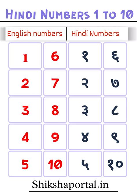 1to10in hindi|1 to 10 hindi ginti.